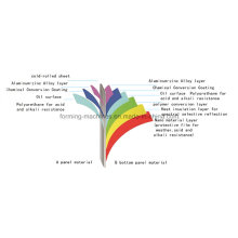 Hi Tech PPGI Coils Китай Оцинкованный листовой кровельный лист Цинк, лист из гофрированной листовой стали